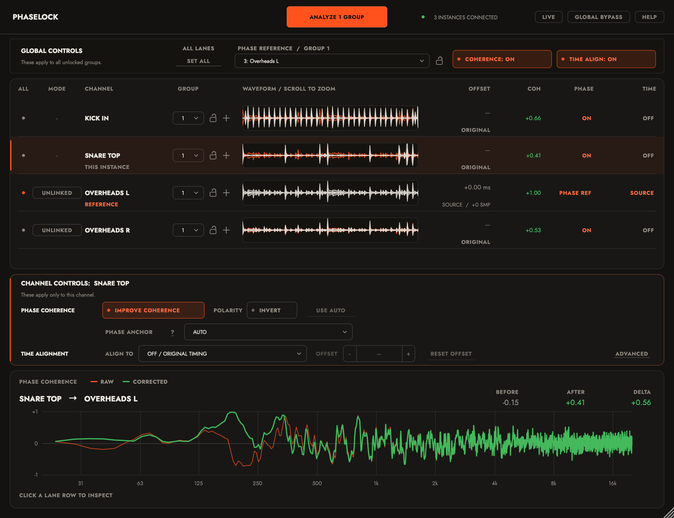 PhaseLock analyzing Kick In, Snare Top, and stereo Overheads, with Overheads L as the reference and Snare Top selected