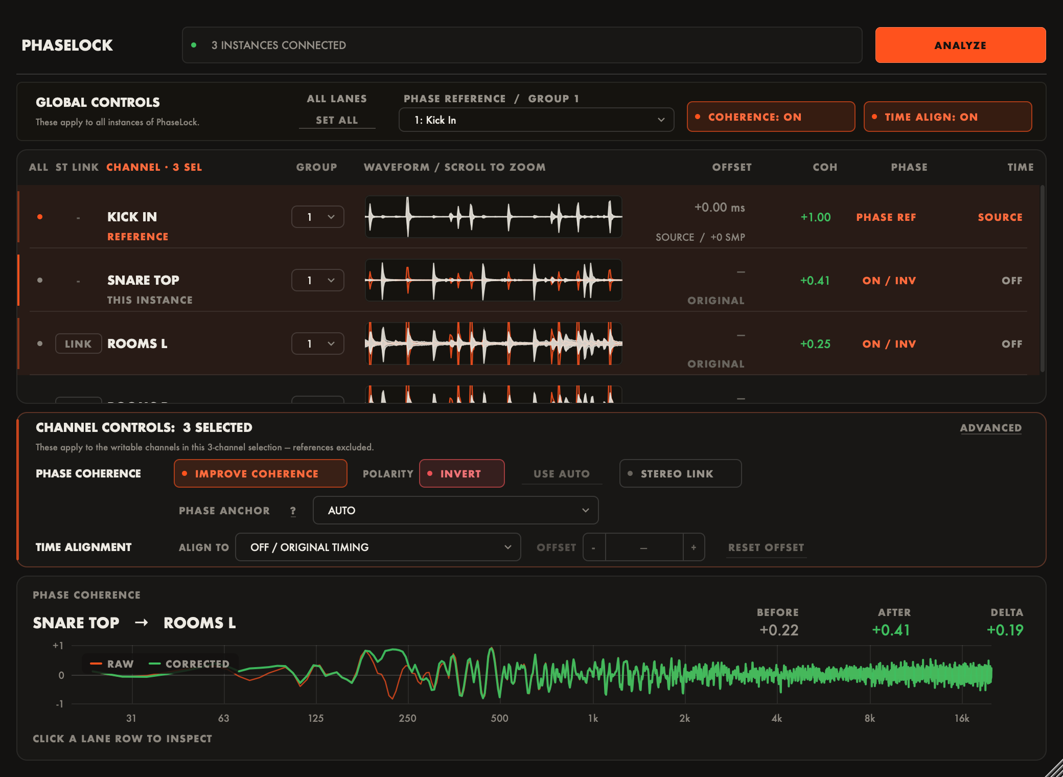 A multi-lane selection with shared Channel Controls