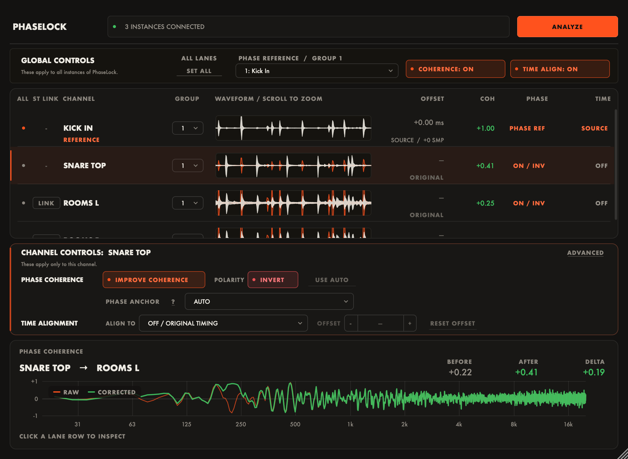 The PhaseLock plugin window with an analyzed session